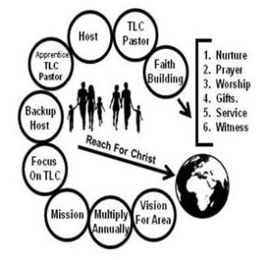 TLC Groups for busy disciples